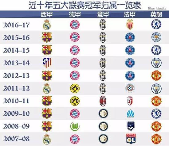 中锋位置的